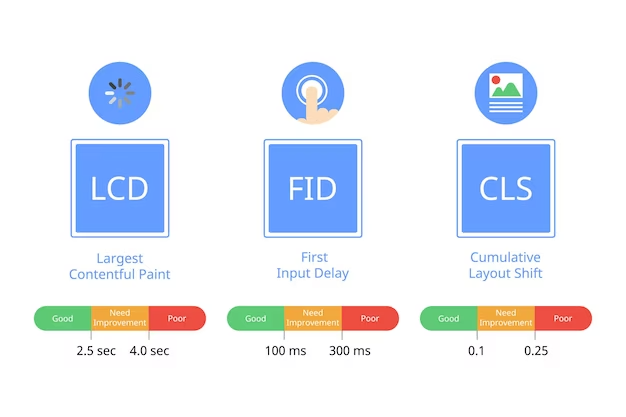 core-web-vitals-Content with Largest Contentful Paint